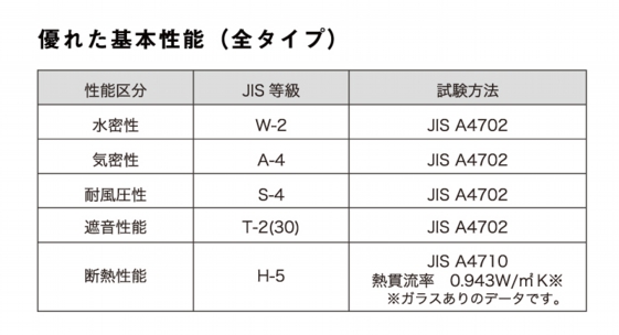 エリ－ト断熱性能表.jpg